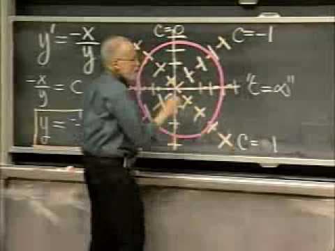MIT 18.03 Differential Equations,  Spring 2006